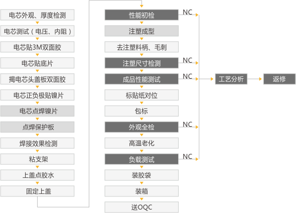 鋰電池PACK組裝流程.jpg