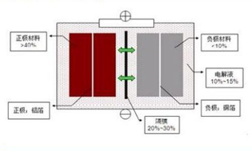 隔膜作用.jpg