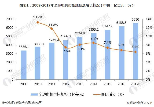 洞察 2024：全球及中國(guó)信息設(shè)備 UPS 用鋰電池行業(yè)市場(chǎng)規(guī)模及競(jìng)爭(zhēng)格局 ( 附市場(chǎng)