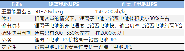 鋰電池ups